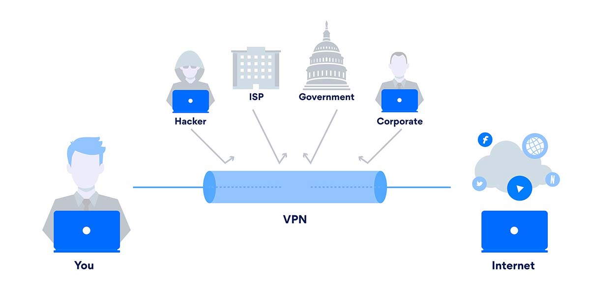 Qu'est-ce qu'un VPN et à quoi cela peut concrètement servir ?